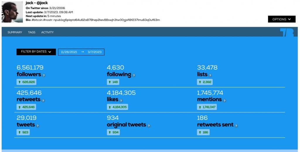 Jogos Antigos Que Eu Quero Voltar A Jogar Twitter Followers Statistics /  Analytics - SPEAKRJ Stats