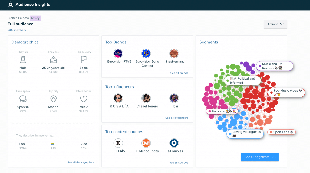 Audiense Insights Blanca Paloma