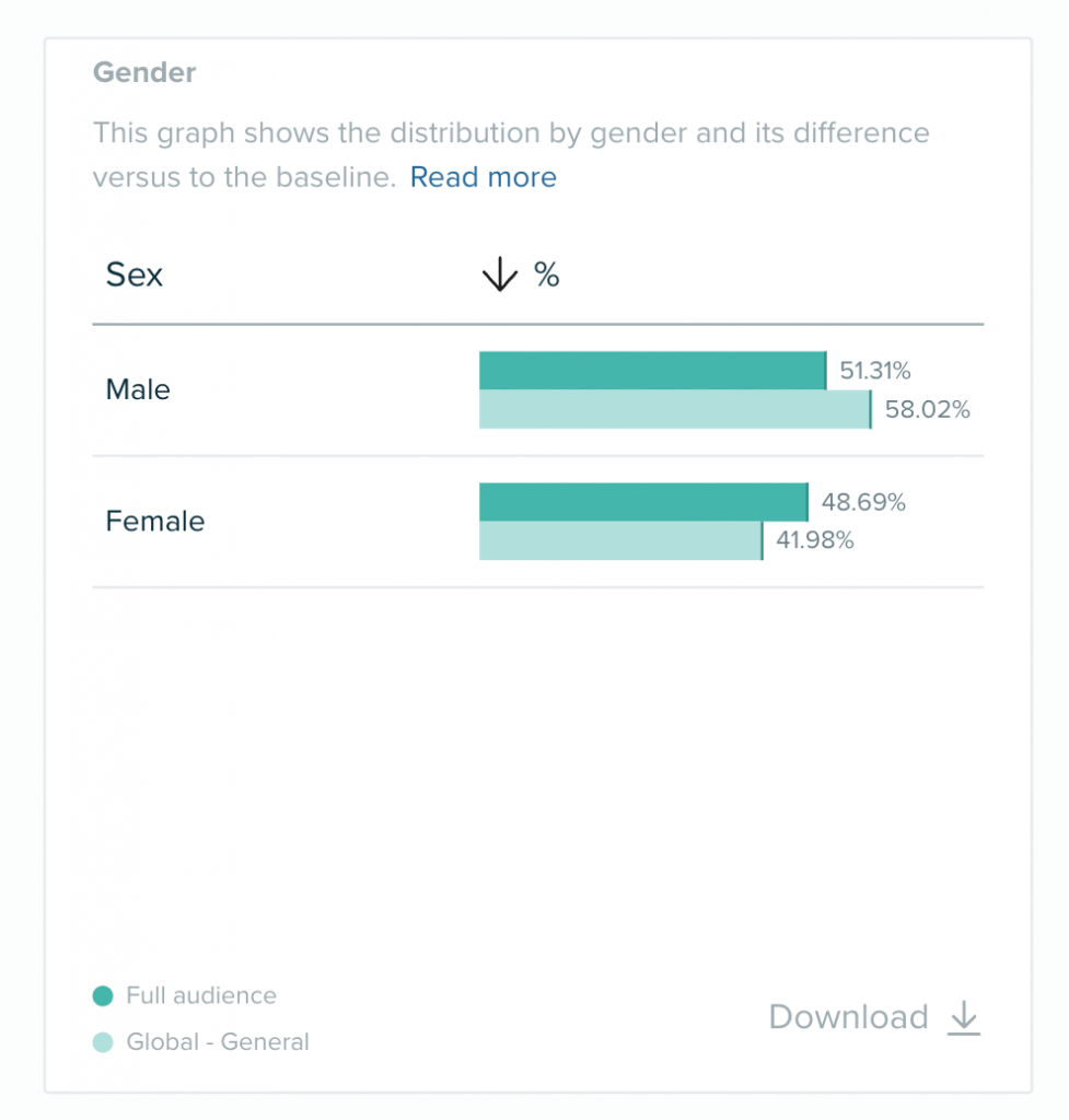 Hombres y mujeres tuiteando sobre Cannes