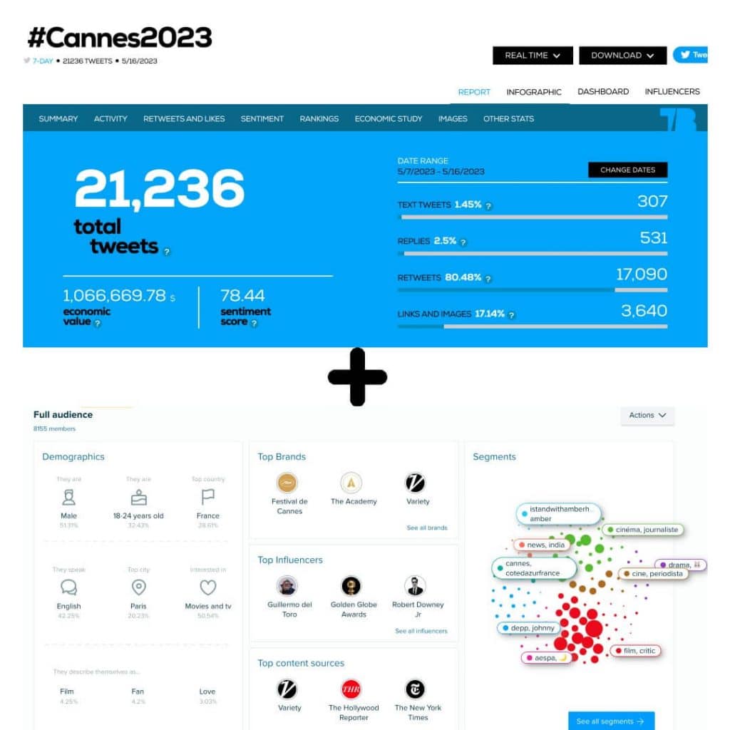 audiencias de un hashtag en Twitter