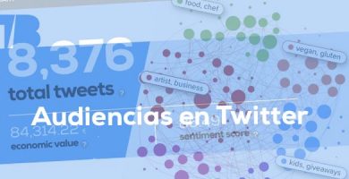 Audiencias en Twitter