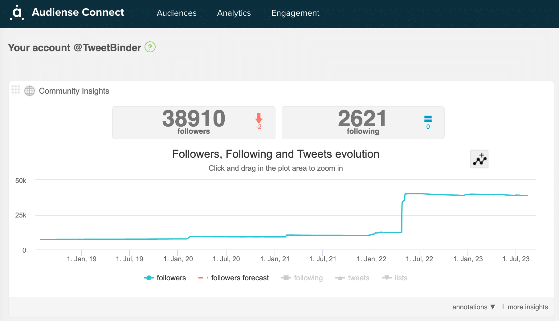 Audiense Connect Follower Tracker Graph