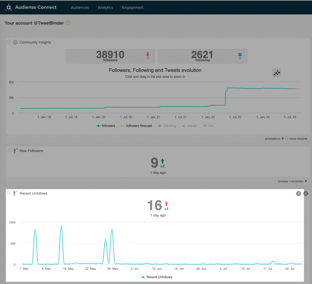 Audiense Connect Recent Twitter Followers and Unfollows