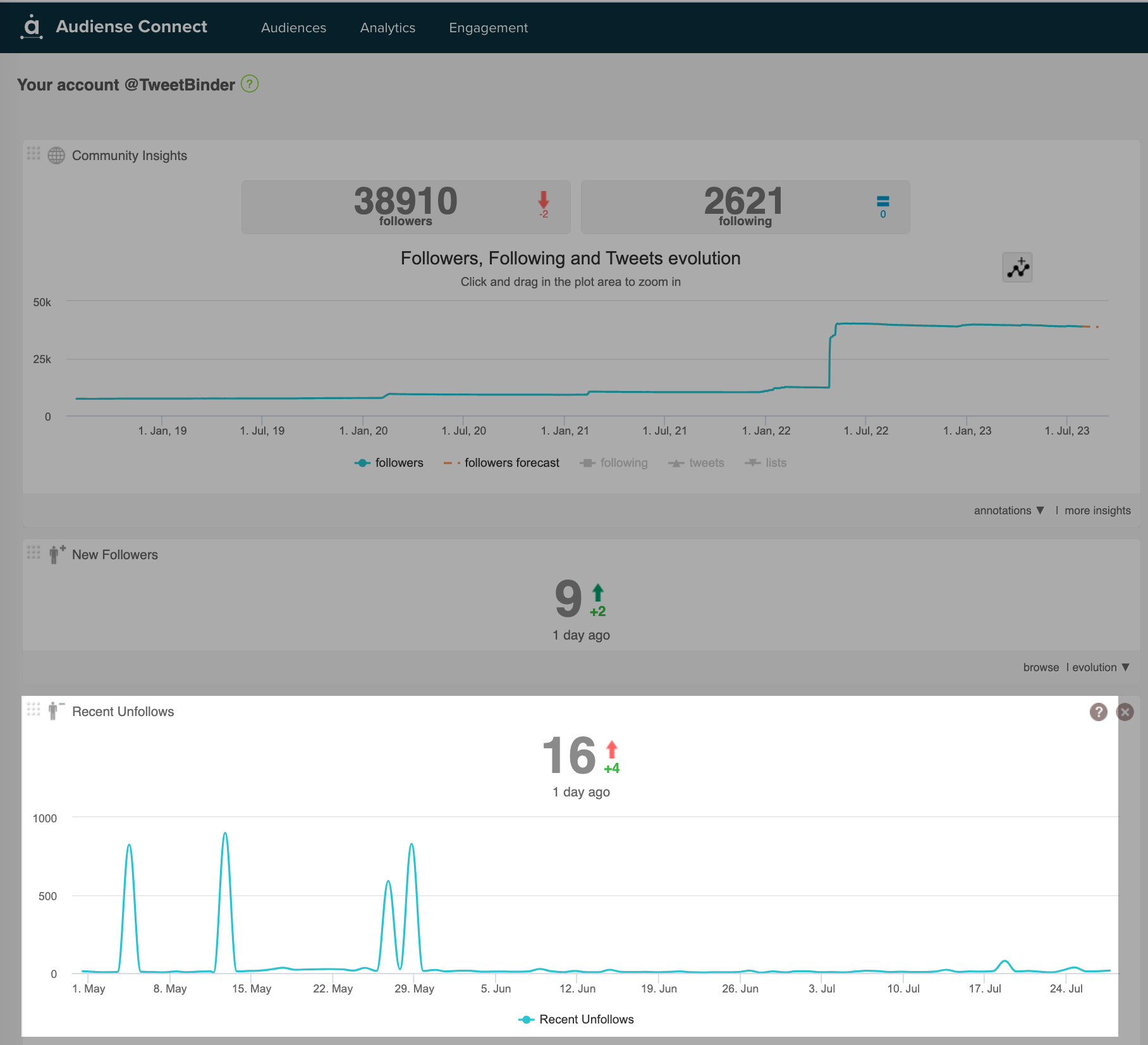 Audiense Connect Recent Twitter Followers and Unfollows