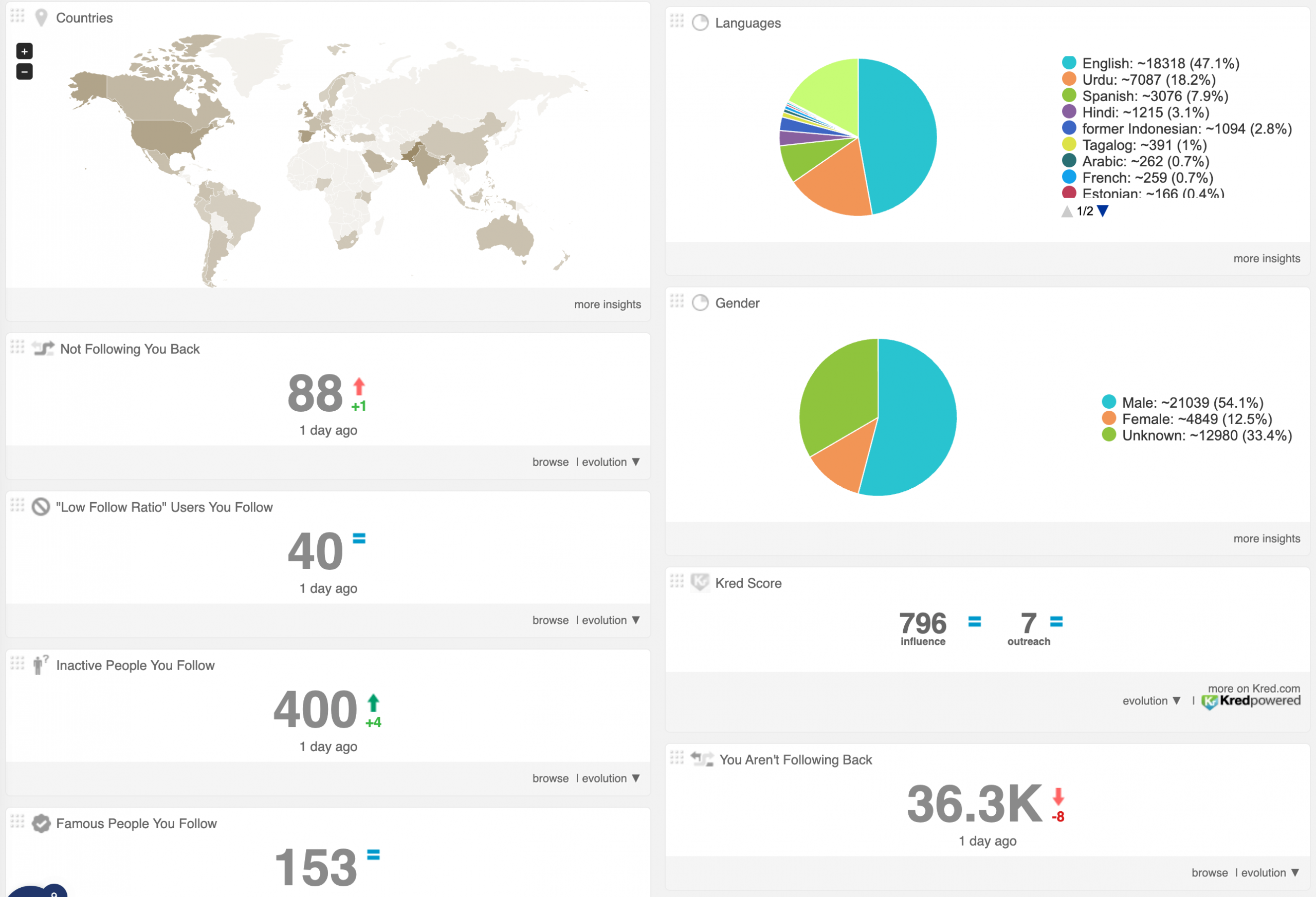 Audiense Connect Twitter community insights