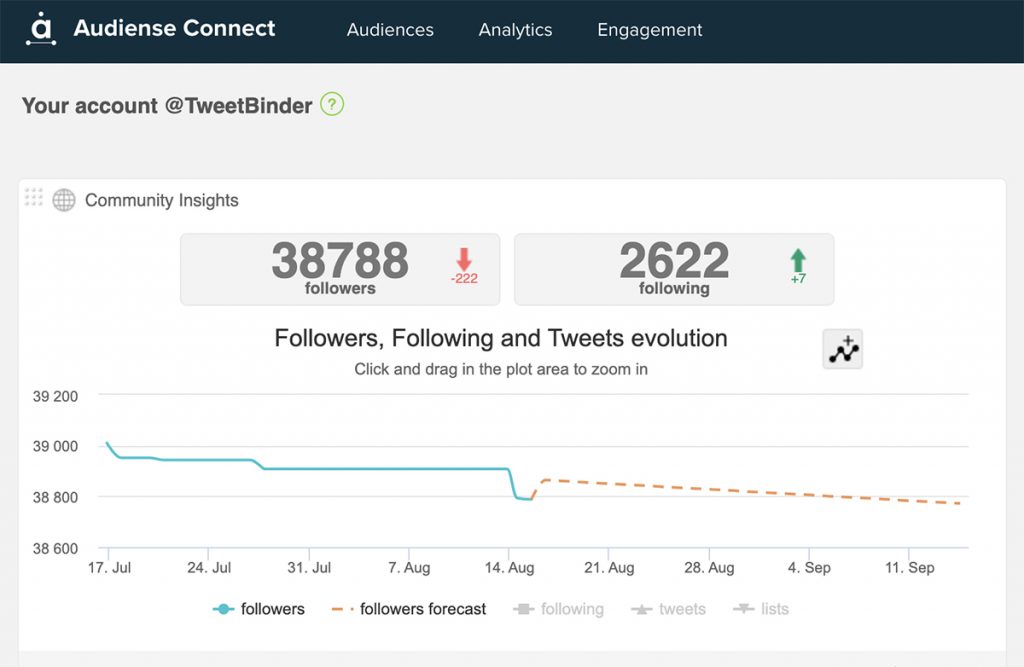 Audiense Connect - Twitter follower audit - community insights