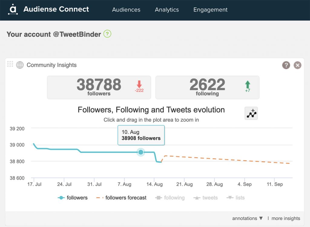 Audiense Connect - Twitter follower audit - follower count spikes