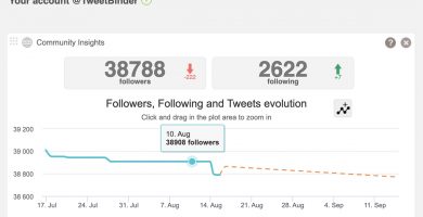 Audiense Connect - Twitter follower audit - follower count spikes