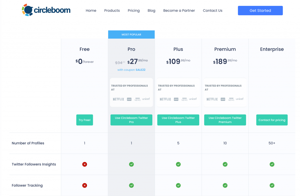 CircleBoom Pricing