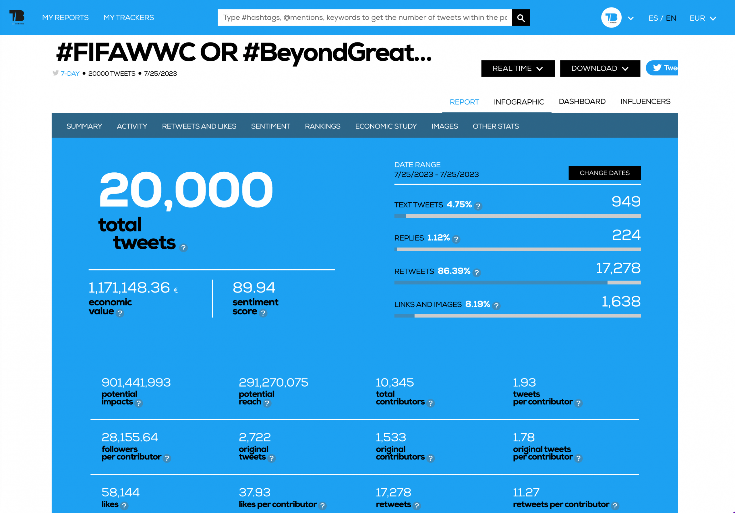 Tweet Binder Advanced hashtag analytics report