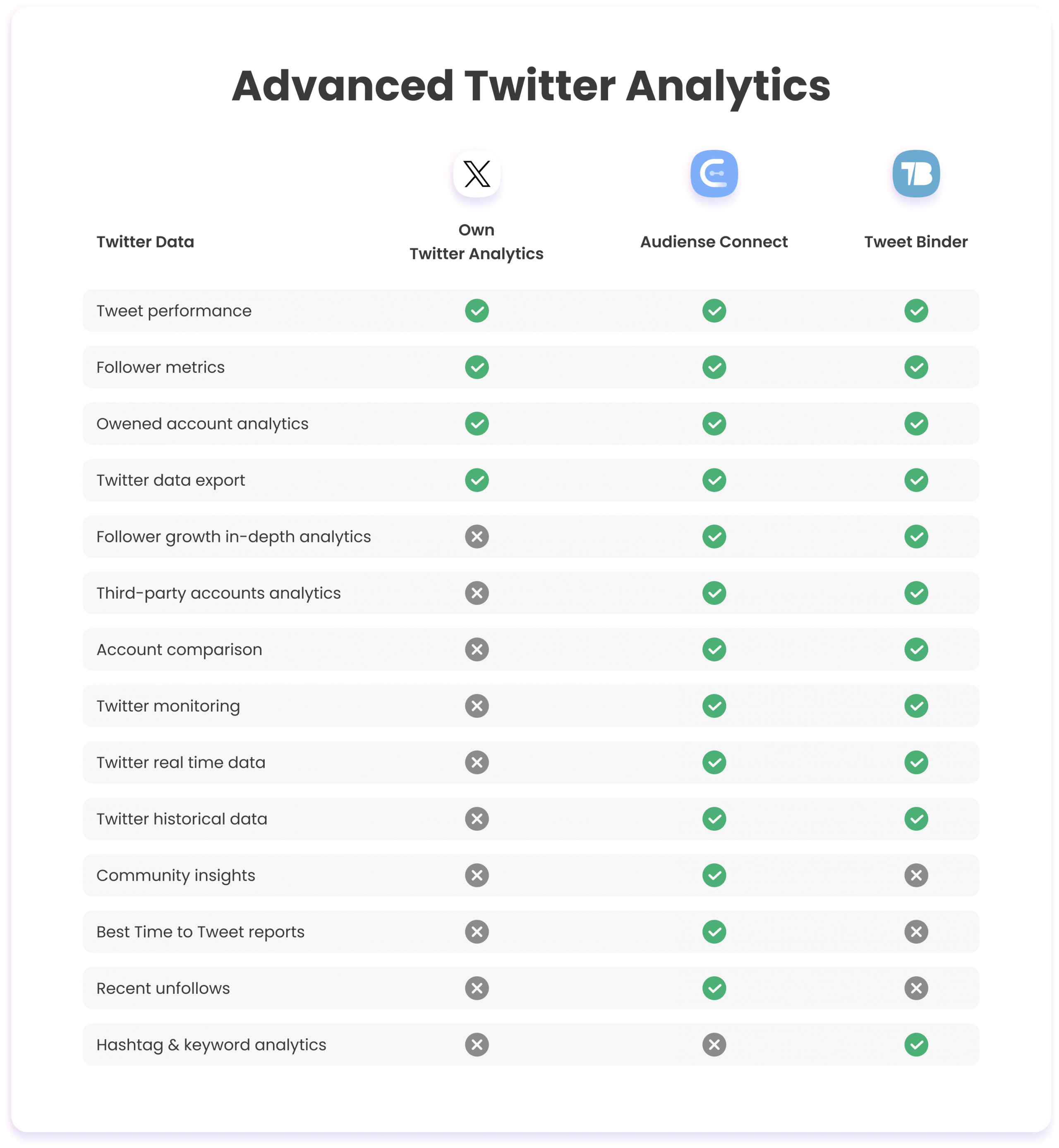 Twitter Advanced Analytics Free Tools Comparison