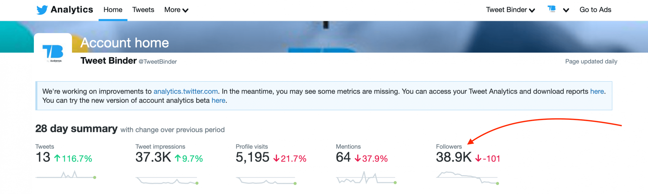 Twitter Analytics Dashboard Followers Metric