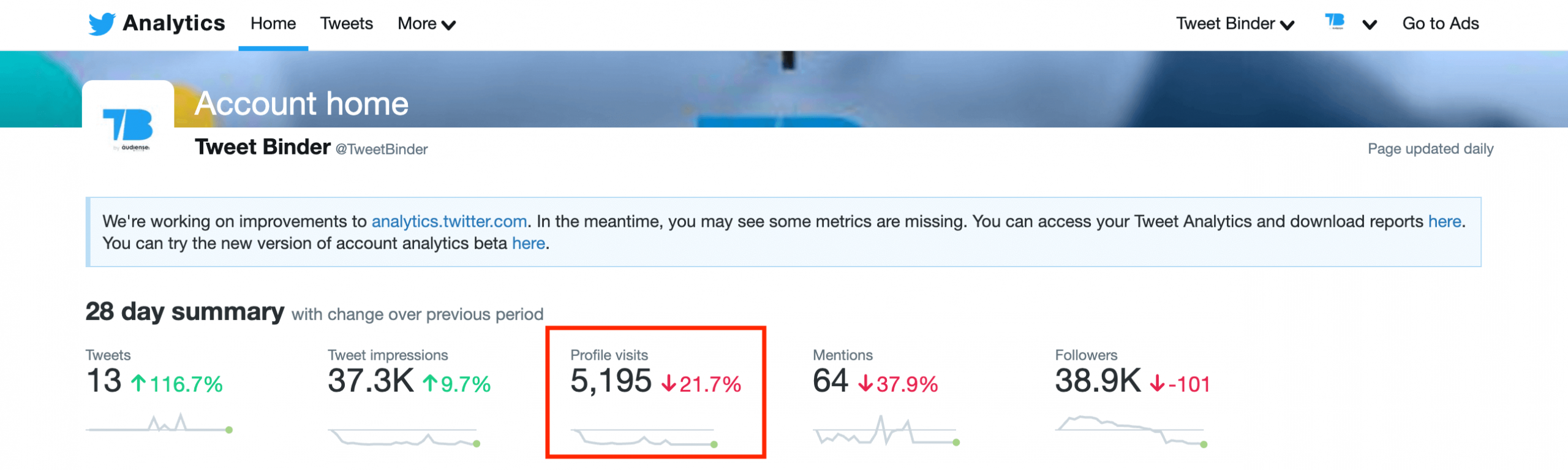 Twitter Analytics Dashboard Profile Views