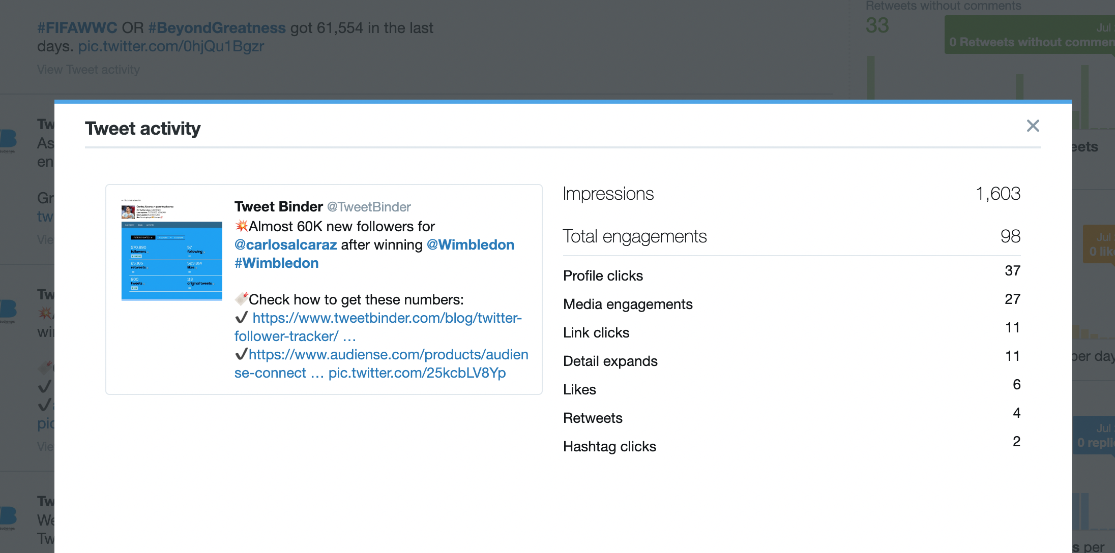 Twitter Analytics Dashboard Tweet Activity Details