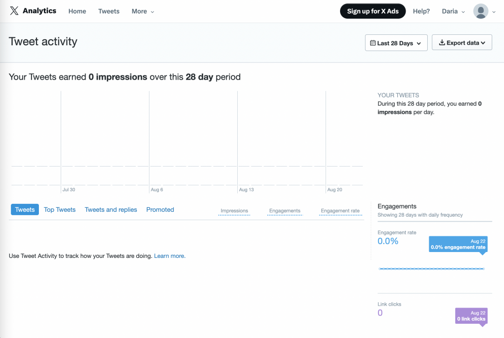 Twitter analytics data not showing