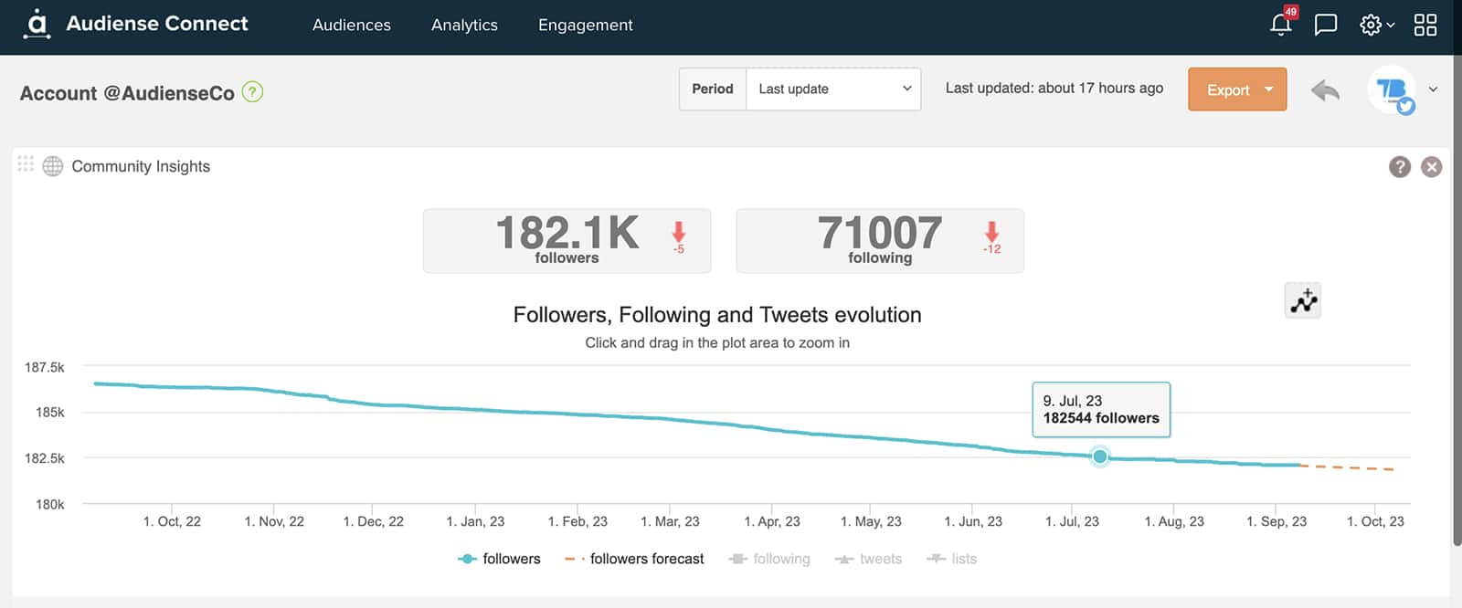 Audiense Connect - Twitter competitor analytics tool