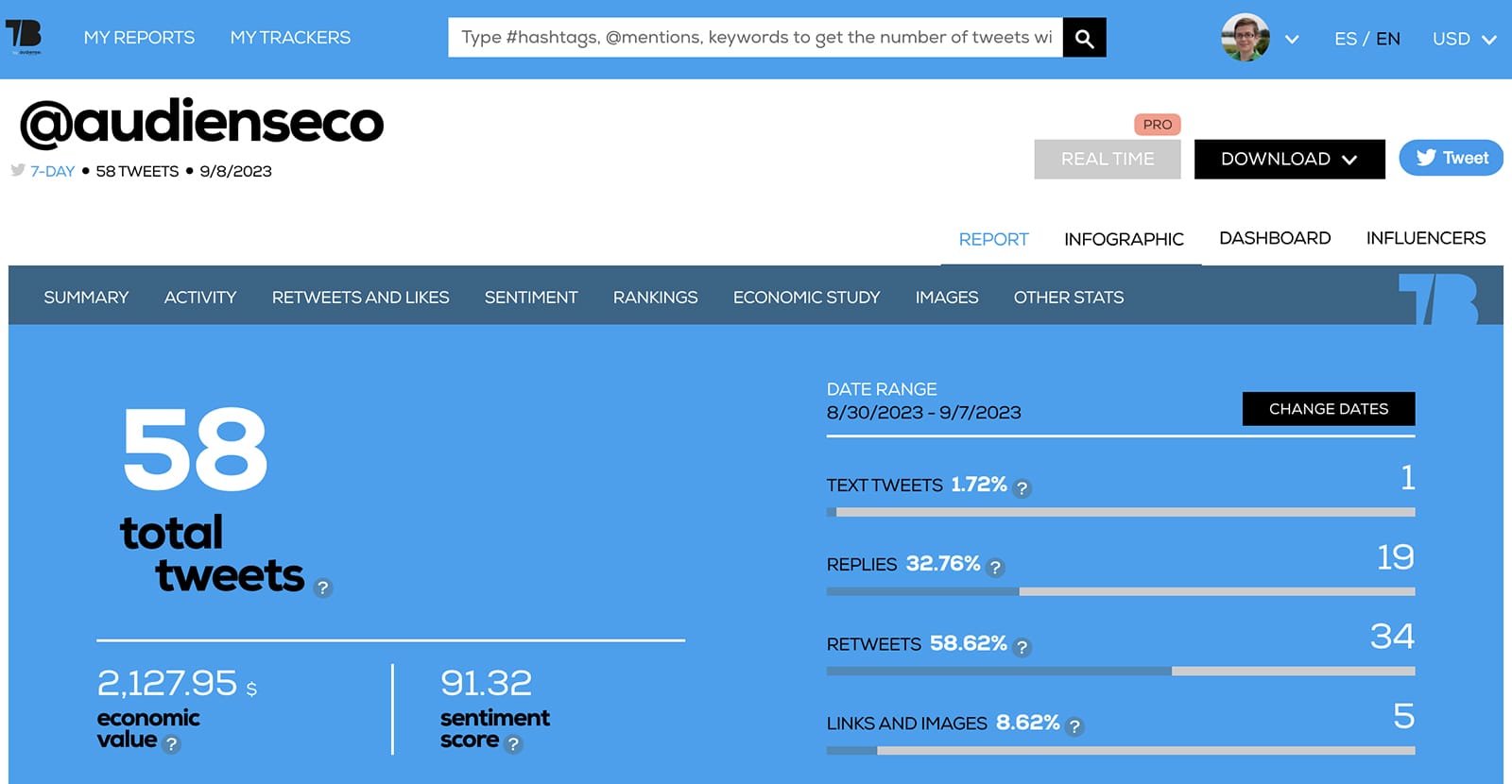 Tweet Binder - Twitter analytics for another account