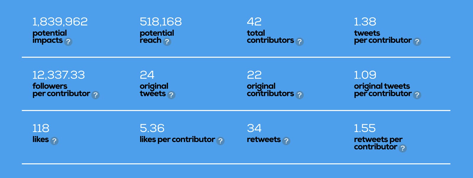 Tweet Binder - Twitter mention report