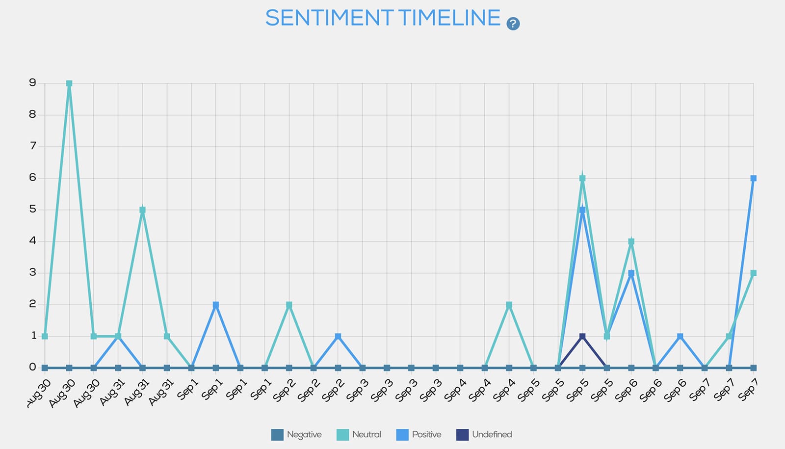 Tweet Binder - Twitter sentiment analysis