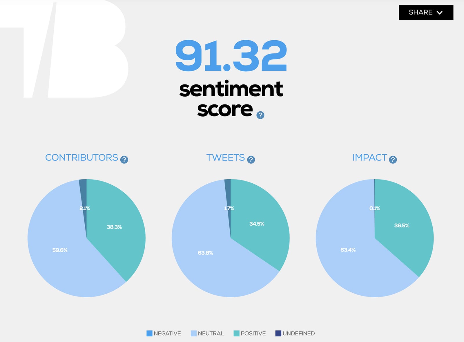 Tweet Binder - Twitter sentiment analysis