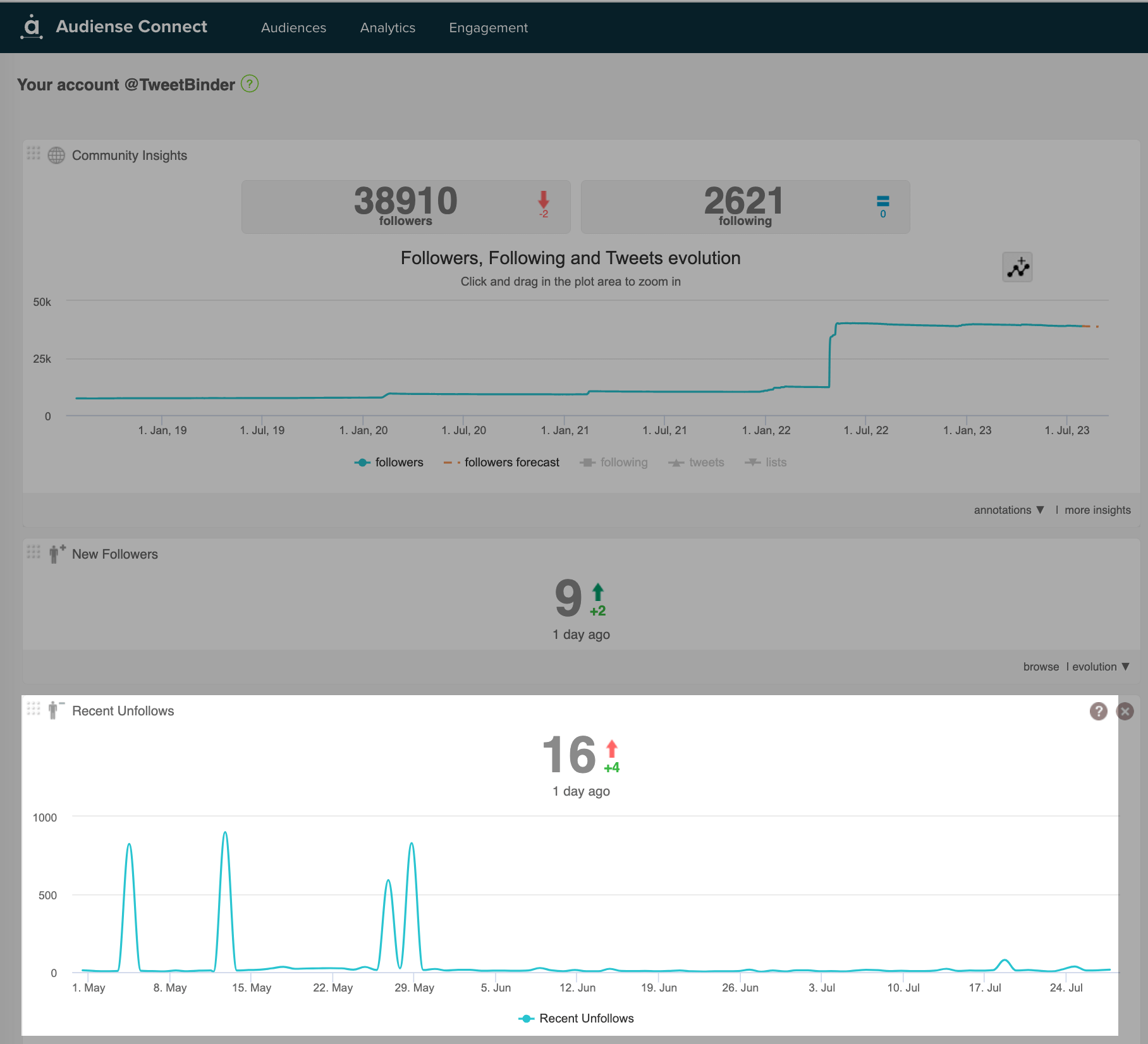 Audiense Connect