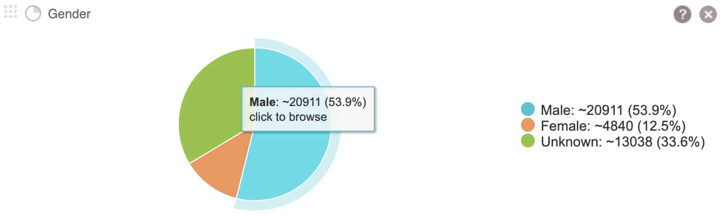 Audiense Connect - Twitter follower demographics - gender