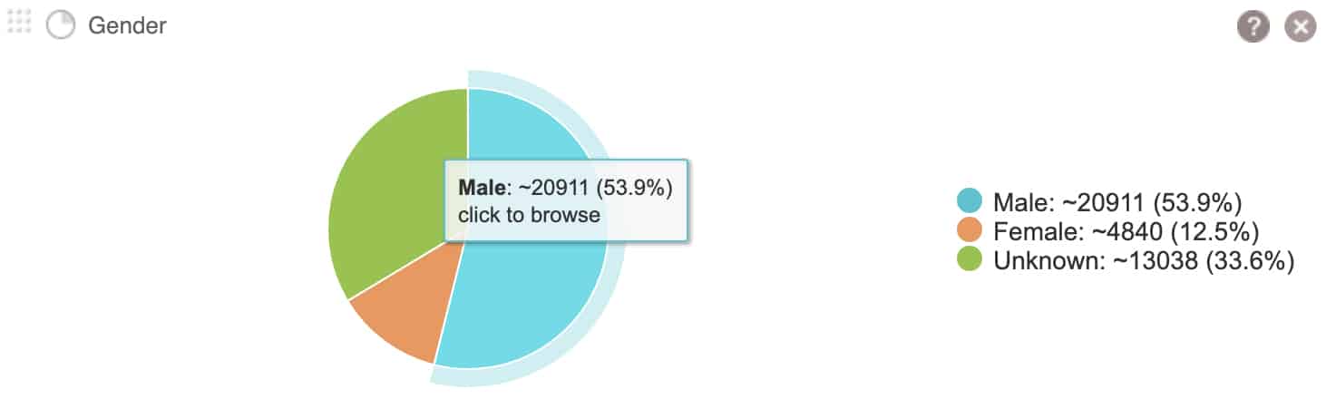 X (Twitter) Influencers: How to Find Them + benchmarks