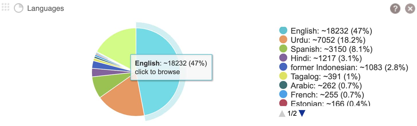 Twitter follower demographics - languages