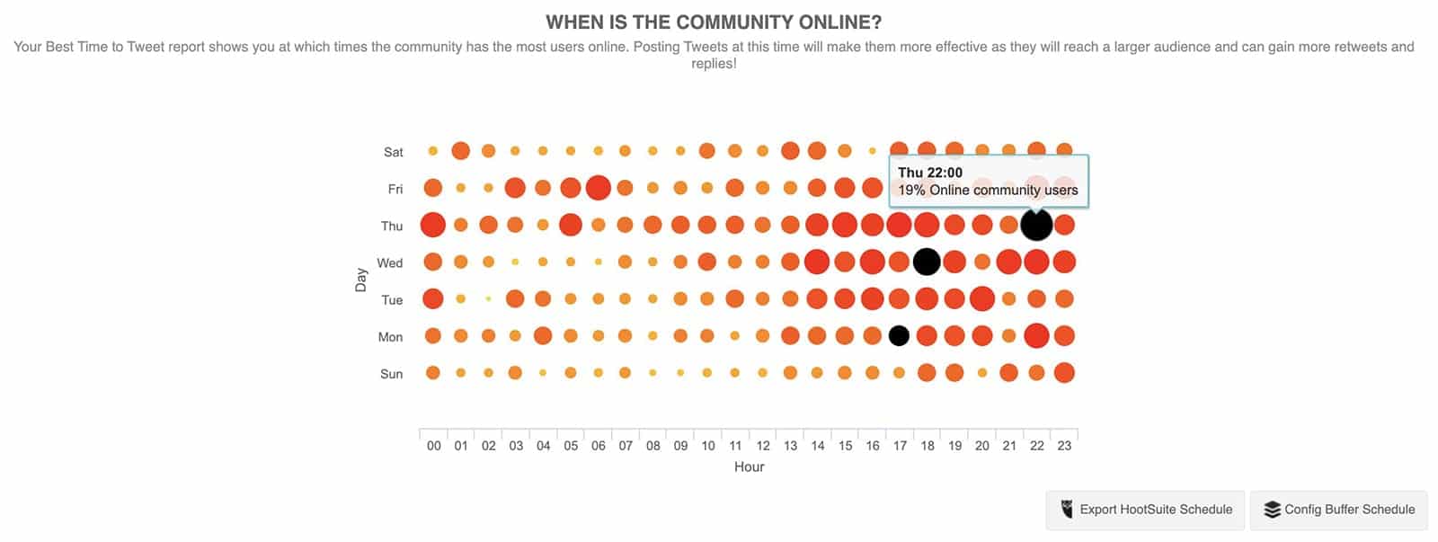 X/Twitter Followers Interests - Audiense Connect