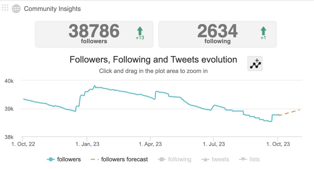 Audiense Connect - Twitter community insights