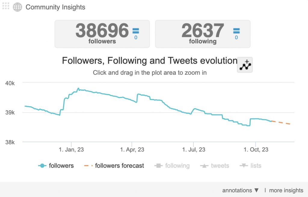 Audiense Connect - follower chart