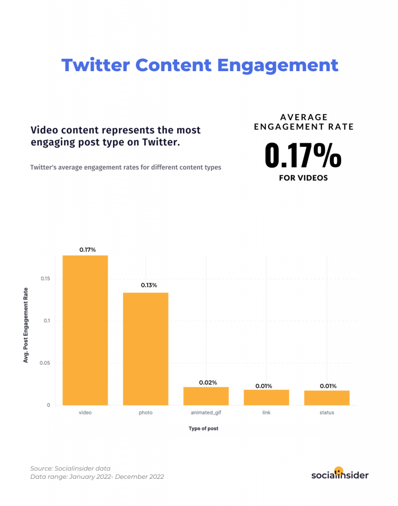 Socialinsider - Twitter content engagement