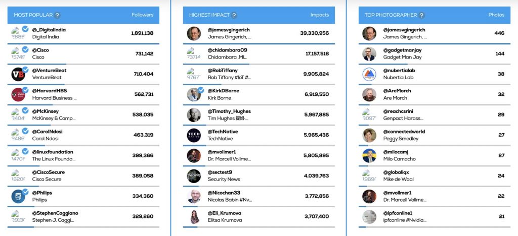 Tweet Binder - hashtag report with contributor rankings