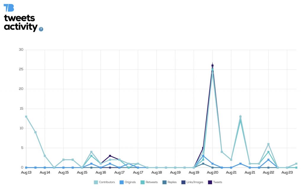 Tweet Binder - Twitter tracking tool