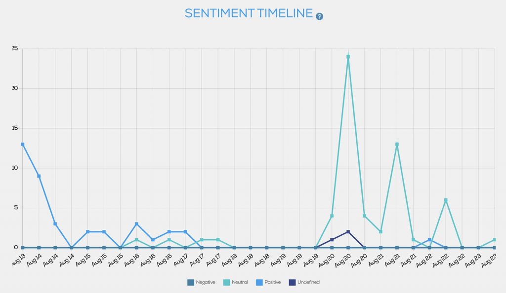 Tweet Binder - Twitter sentiment analytics