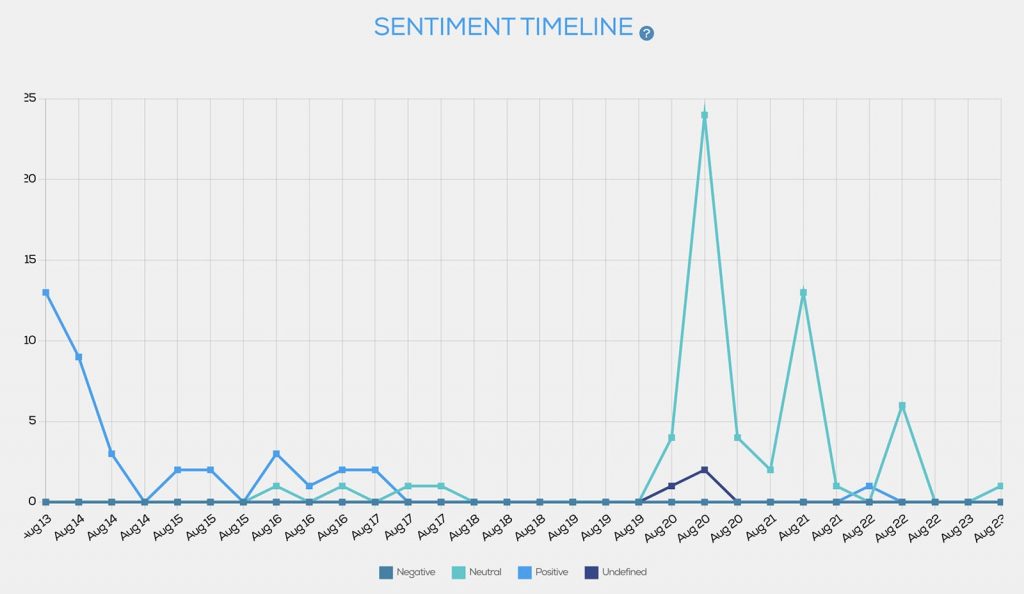 Free Twitter Datasets Mega Compilation - TrackMyHashtag