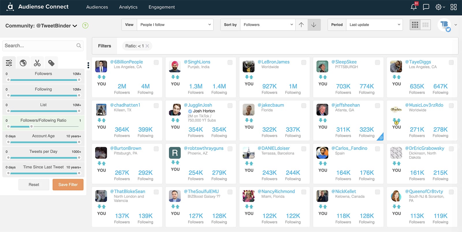 Audiense Connect - Twitter accounts with low follower ratio