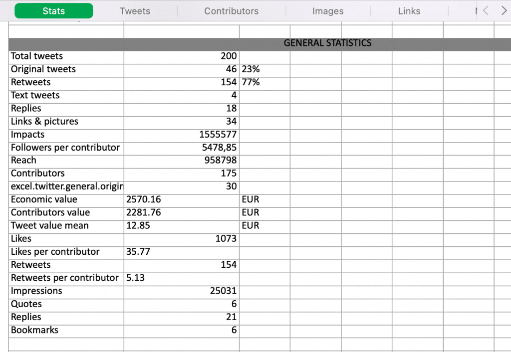 Tweet Binder Export - Twitter Stats