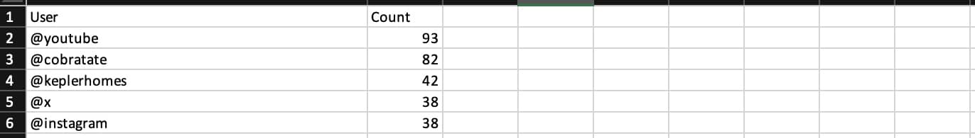 Tweet Binder - XLSX report - most mentioned tab