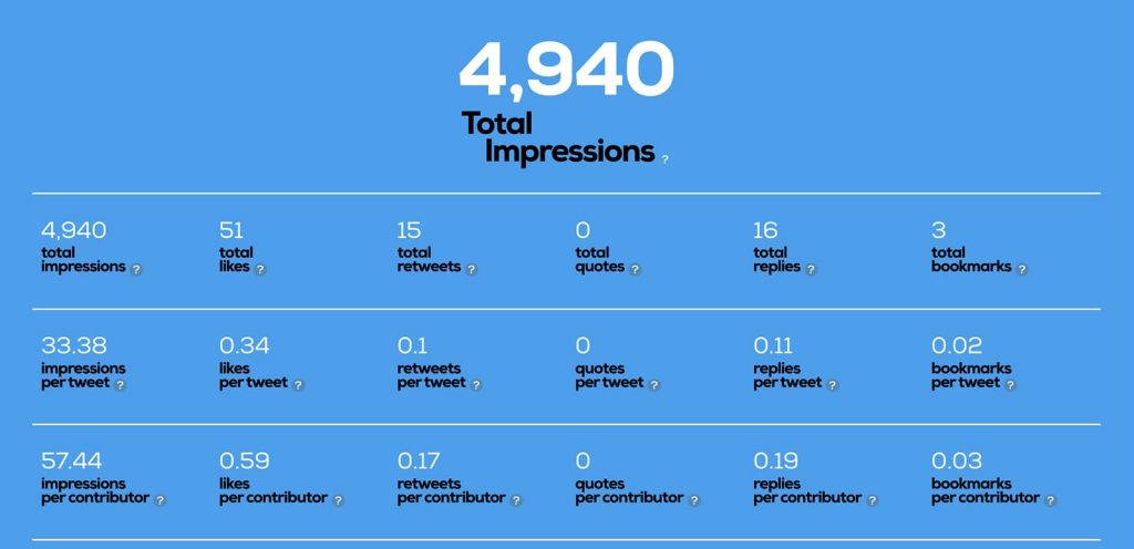 Tweet Binder - Twitter engagement analytics