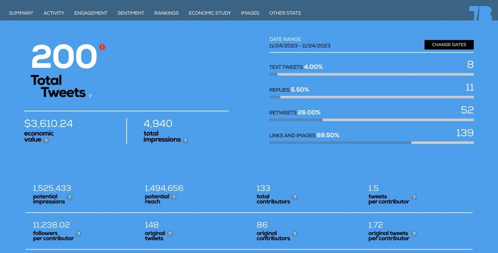 Twitter X Hashtag Analytics - Tweet Binder