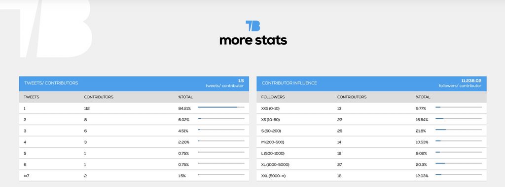 Tweet Binder - Twitter stats