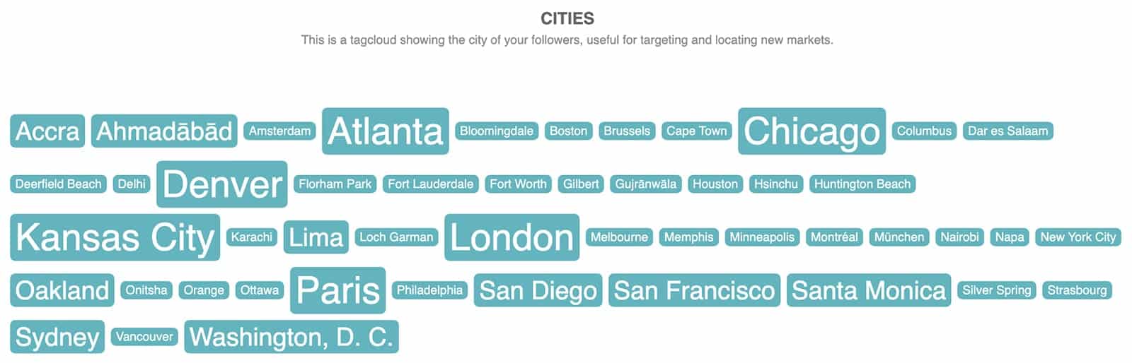 dónde seguidores Twitter - ciudades