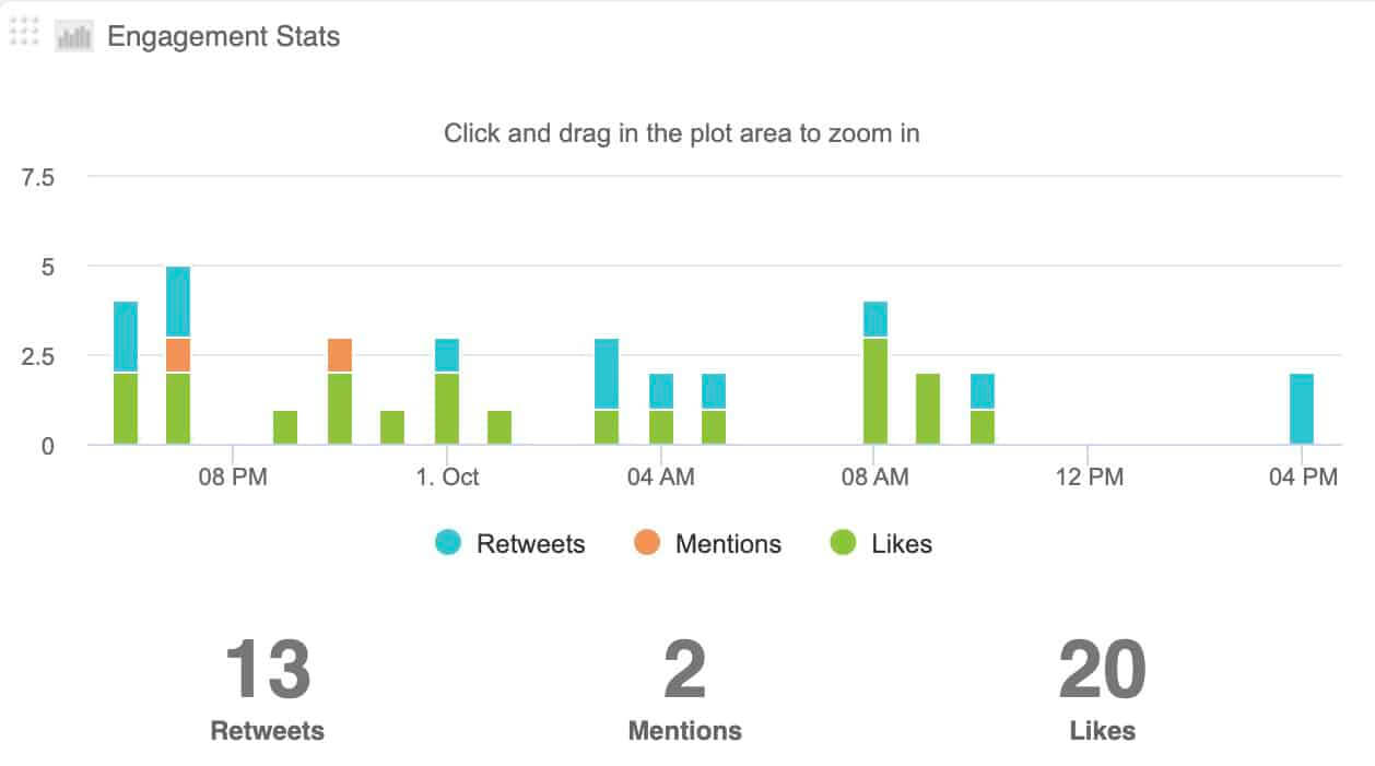 engagement stats X