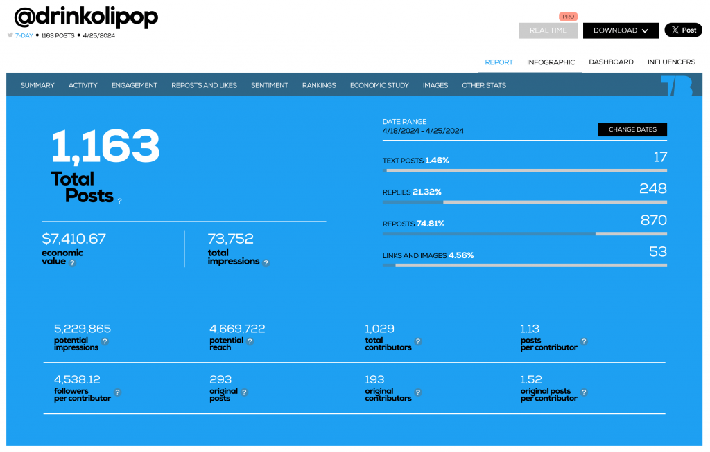 Twitter brand mentions on Tweet Binder