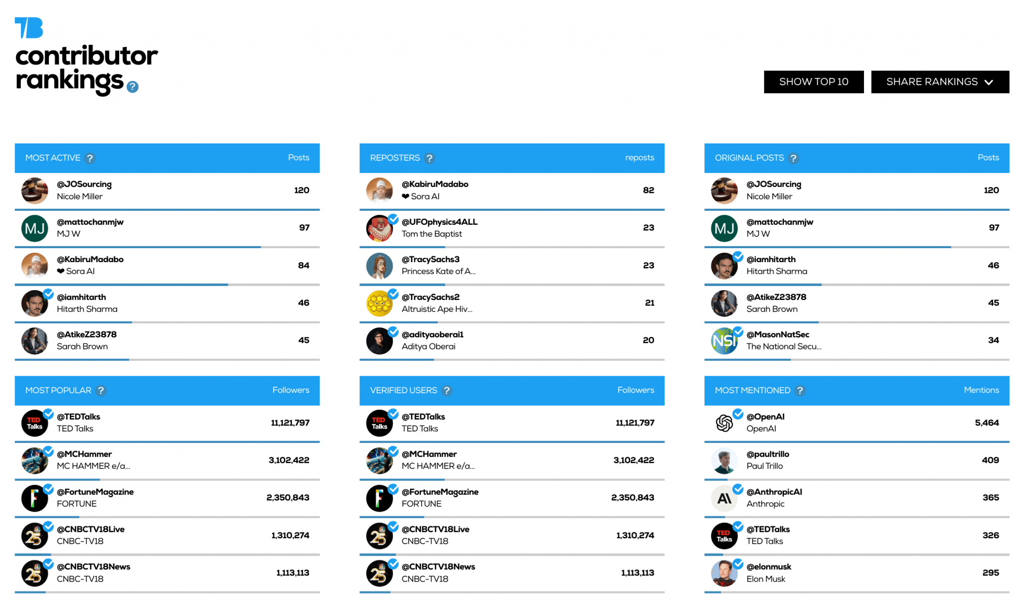 Twitter Best Racks Twitter Monitoring: What to Track & Top Social Listening Tools for X