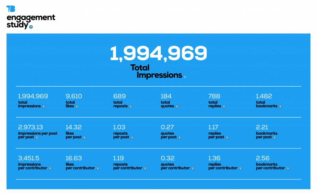 Twitter engagement metrics on Tweet Binder