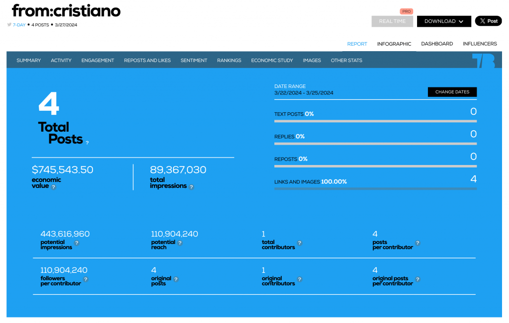 Monitor Twitter stats