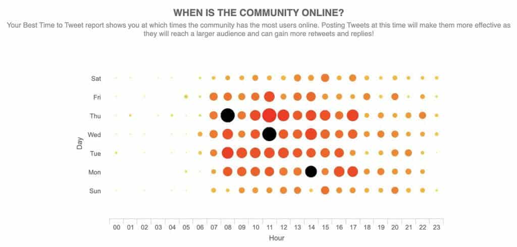datos Audiense Connect