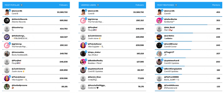 Real Time Twitter Monitoring: How to Track Live Twitter Analytics